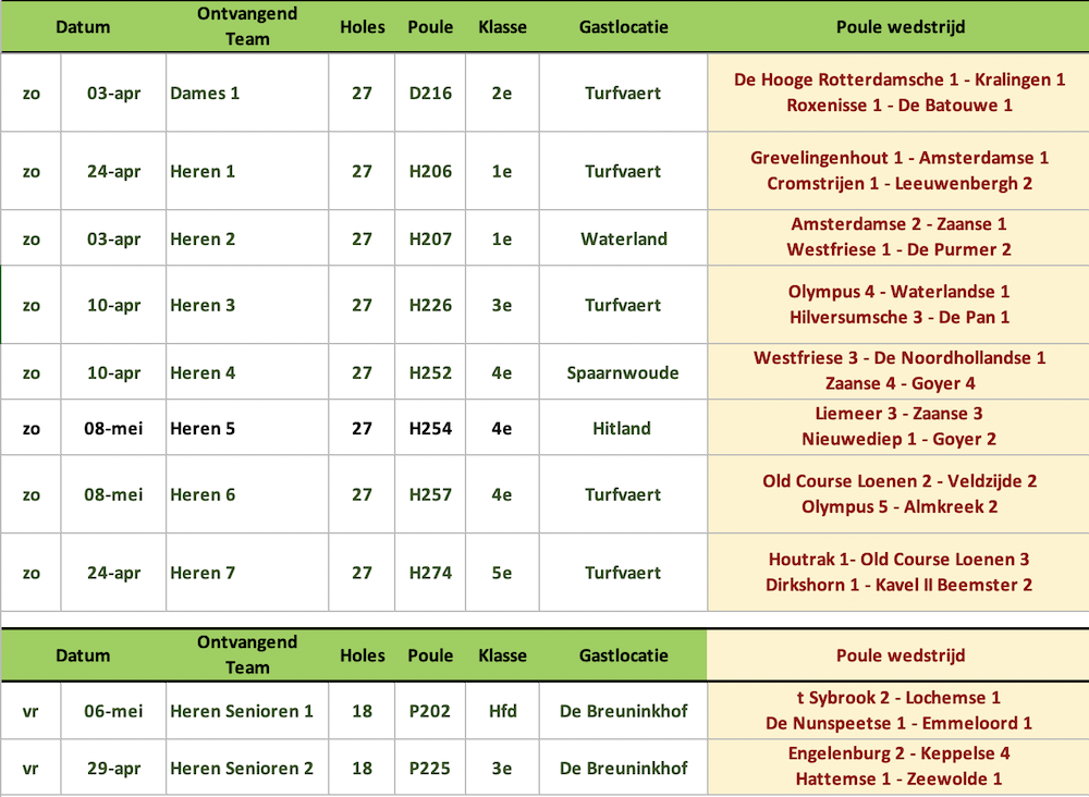 Ngf Competitie 2025 Indeling Vicki Jennilee